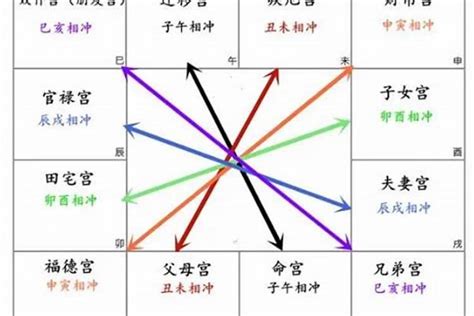 旬空化解|财帛宫旬空什么意思及化解方法